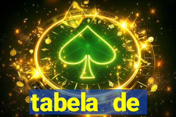 tabela de porcentagem dos slots pg